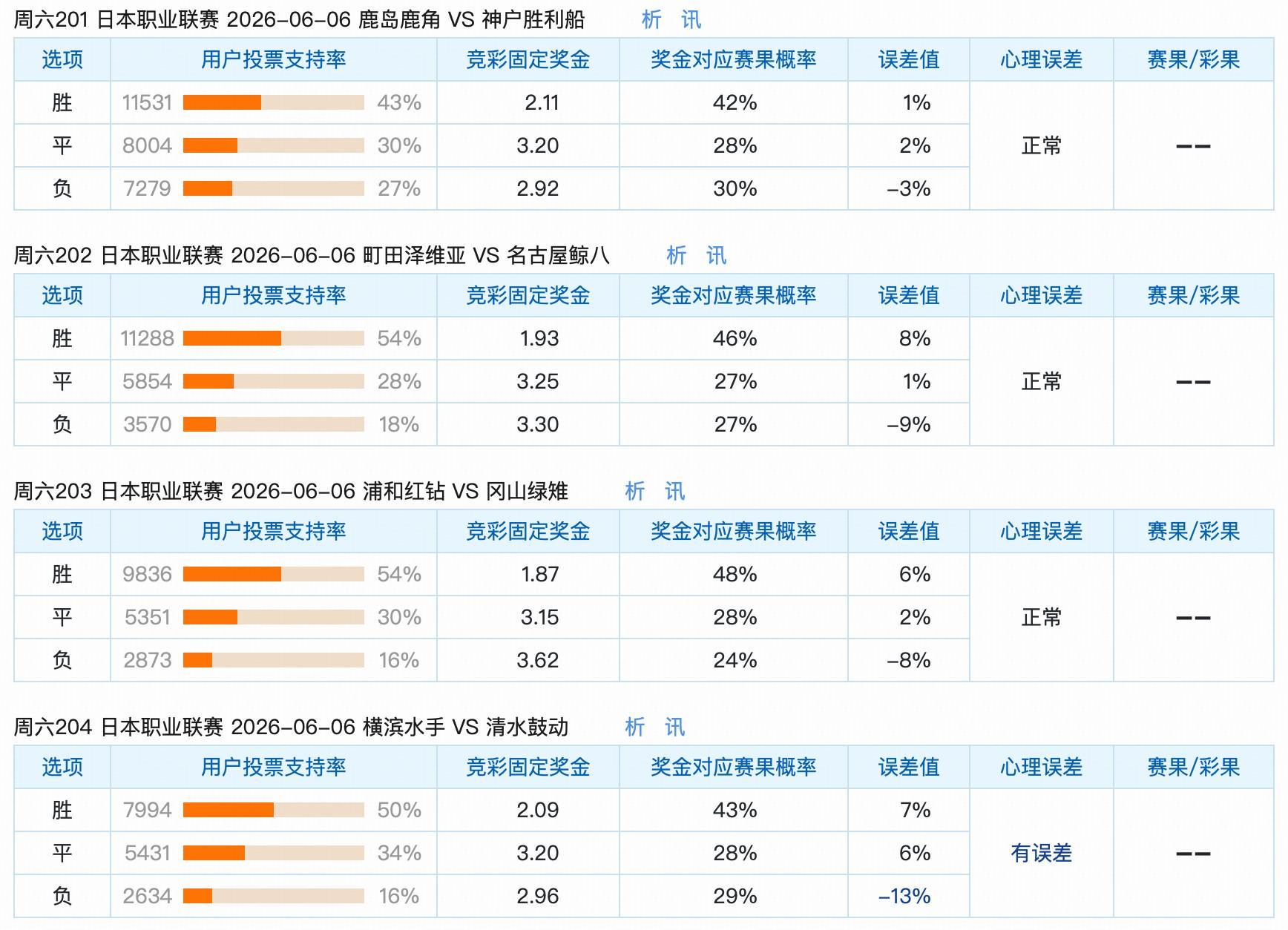 6.6竞猜支持率汇总